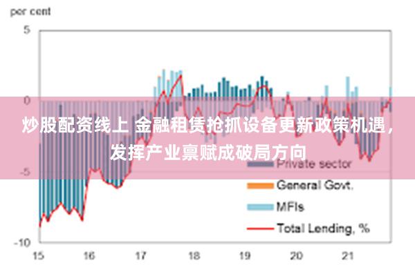 炒股配资线上 金融租赁抢抓设备更新政策机遇，发挥产业禀赋成破局方向