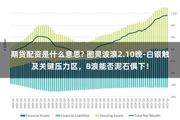 期货配资是什么意思? 图灵波浪2.10晚-白银触及关键压力区，B浪能否泥石俱下！