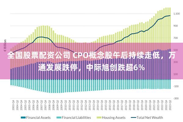 全国股票配资公司 CPO概念股午后持续走低，万通发展跌停，中际旭创跌超6%