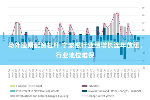 场外股票配资杠杆 宁波银行业绩增长连年放缓，行业地位难保