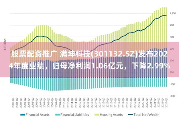 股票配资推广 满坤科技(301132.SZ)发布2024年度业绩，归母净利润1.06亿元，下降2.99%